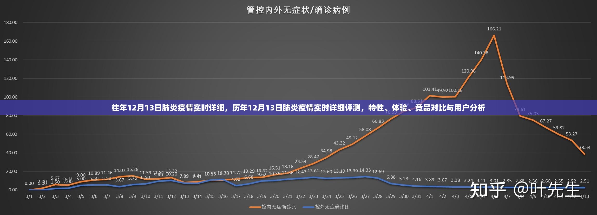 历年12月13日肺炎疫情实时详细概览，特性、体验、竞品对比及用户分析报告