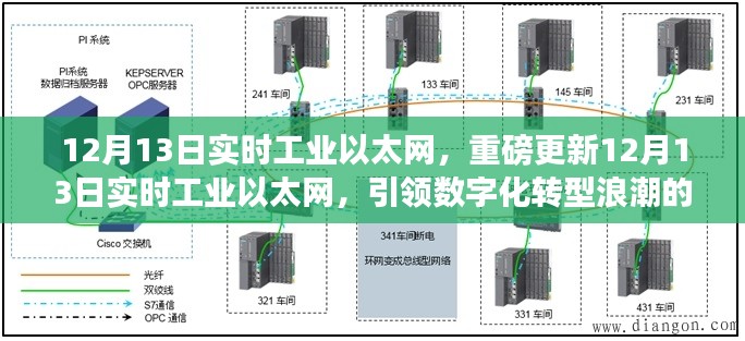 重磅更新，实时工业以太网引领数字化转型浪潮的新领航者（12月13日）