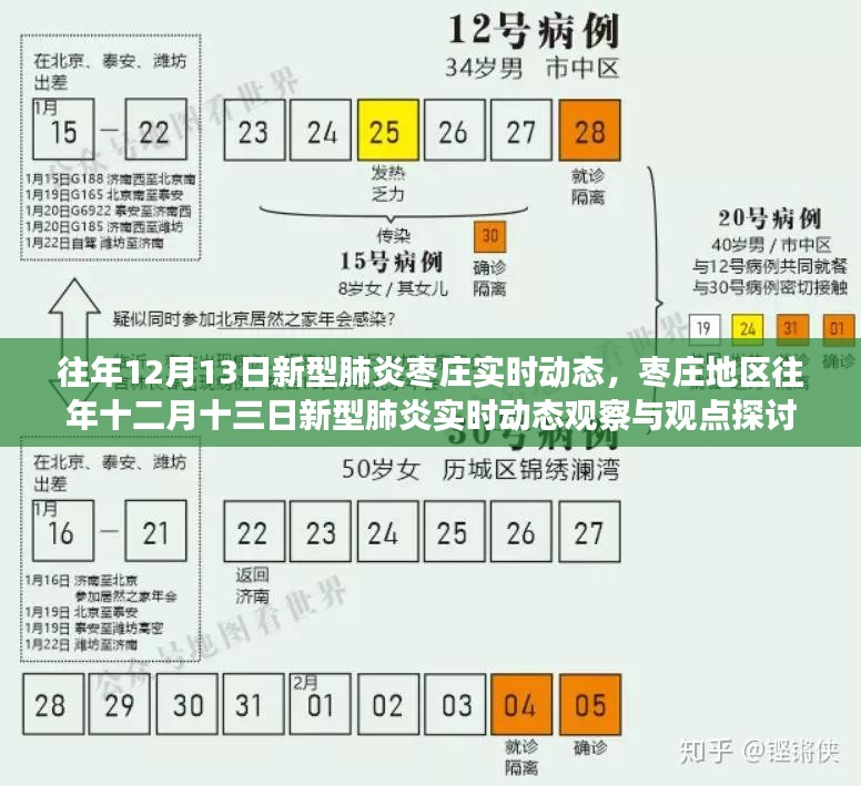 枣庄地区往年十二月十三日新型肺炎实时动态观察与探讨