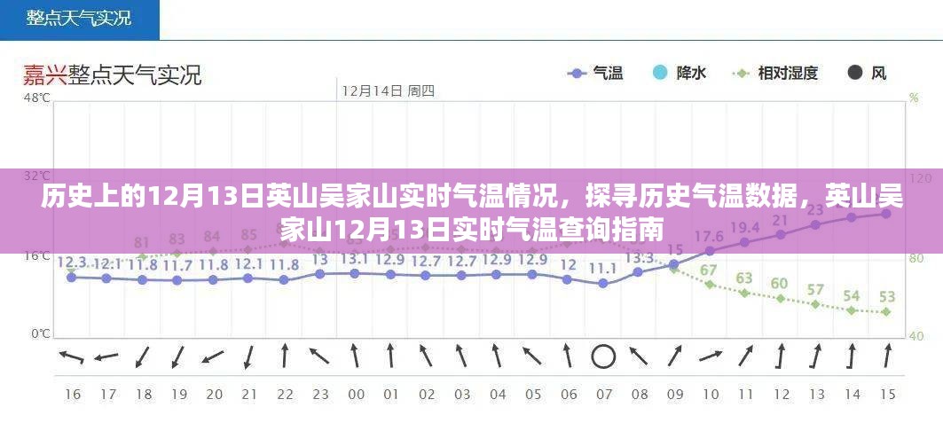 探寻历史气温数据，英山吴家山12月13日实时气温查询指南及历史气温情况回顾