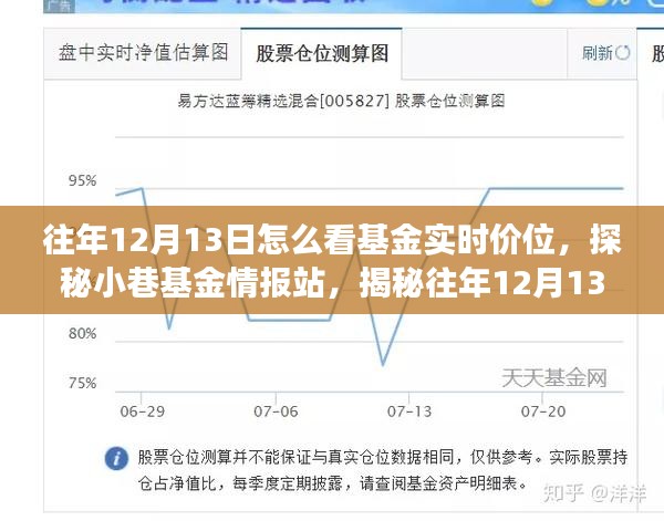 探秘基金实时价位背后的故事，揭秘往年12月13日基金情报站内幕