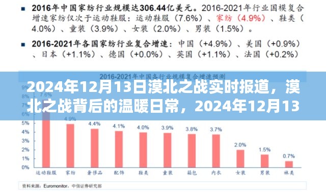 漠北之战背后的温暖日常与奇遇记，实时报道与深度解读，2024年12月13日纪实报道