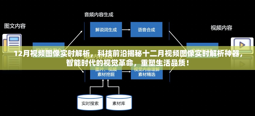 科技揭秘，智能时代下的十二月视频图像实时解析神器引领视觉革命，重塑生活品质