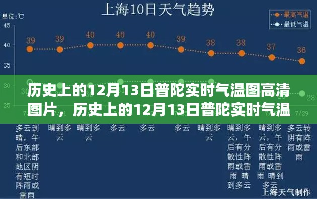 历史上的12月13日普陀气温变迁，高清实时气温图揭示气温变迁的见证与意义