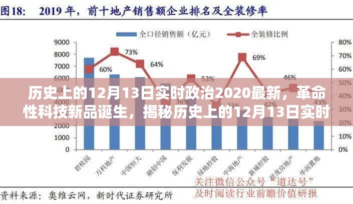 揭秘历史与现实交汇点，革命性科技新品诞生与历史上的十二月十三日实时政治回顾 2020 最新动态