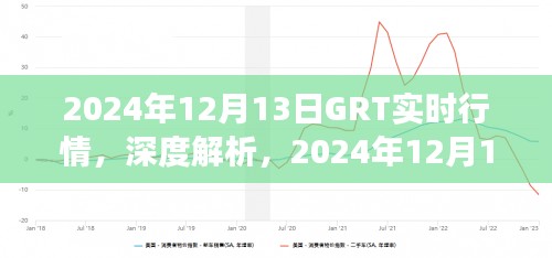 深度解析，2024年12月13日GRT实时行情特性、体验与竞争态势