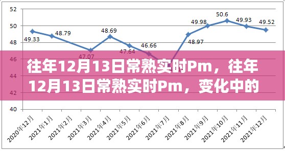 变化中的学习，常熟实时PM与自信成就之源