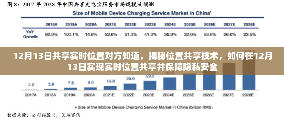 揭秘位置共享技术，如何在特定日期实现实时位置共享并保障隐私安全