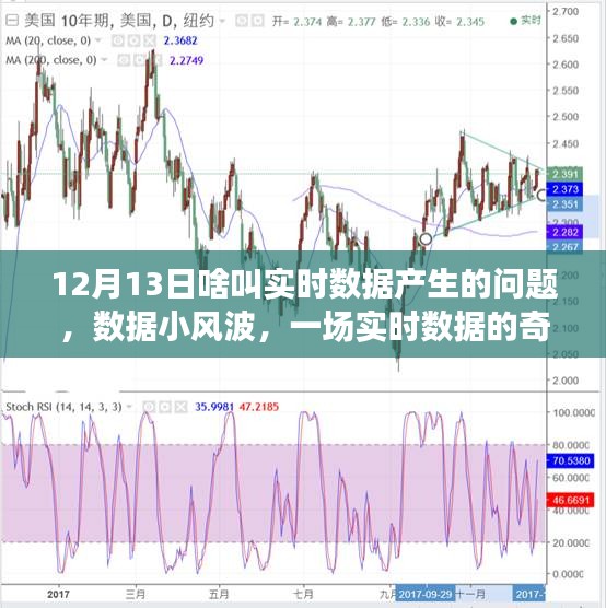 实时数据风暴，一场奇妙的数据冒险之旅