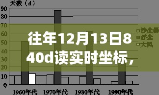 重塑自信与成就，在特殊日期的坐标变迁中见证成长与改变——以840d读实时坐标为例