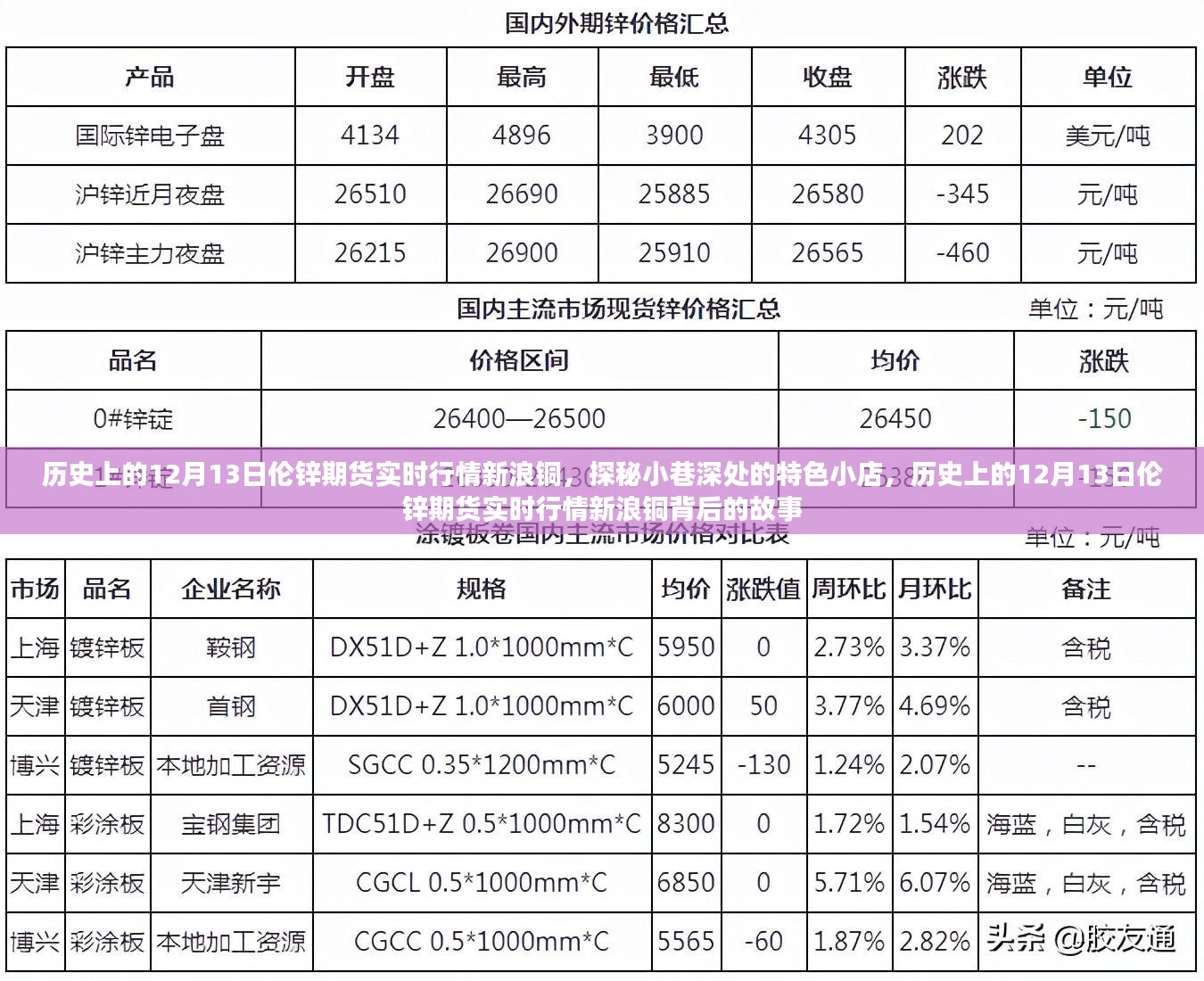 历史上的12月13日伦锌期货实时行情与小巷特色小店的探秘故事