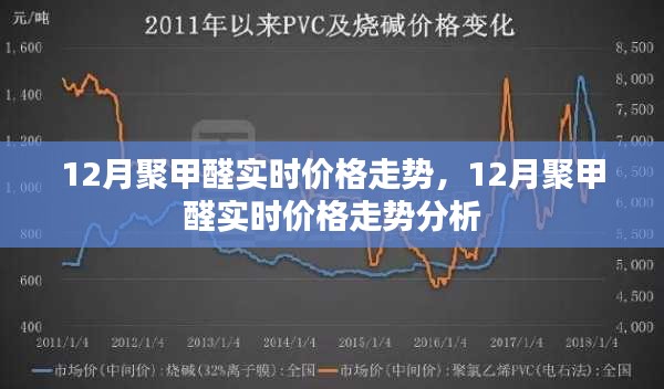 12月聚甲醛实时价格走势及分析