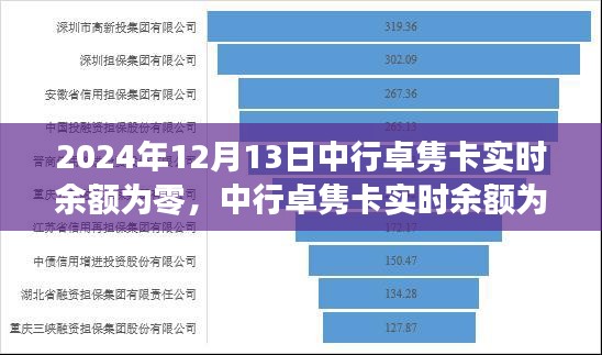 中行卓隽卡实时余额为零解决方法，详细步骤指南（初学者与进阶用户适用）