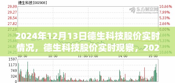 德生科技股价实时观察，2024年12月13日的微观脉络与宏观影响