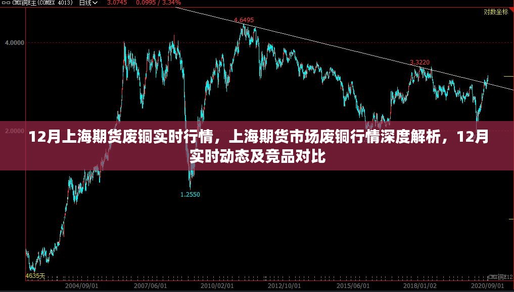 上海期货市场废铜行情深度解析，12月实时动态与竞品对比