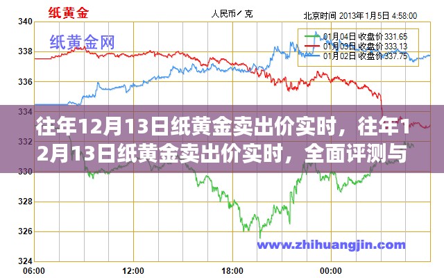 往年12月13日纸黄金卖出价实时分析与全面评测介绍