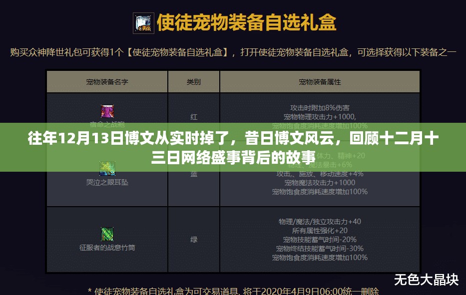 回顾十二月十三日博文风云，昔日网络盛事背后的故事
