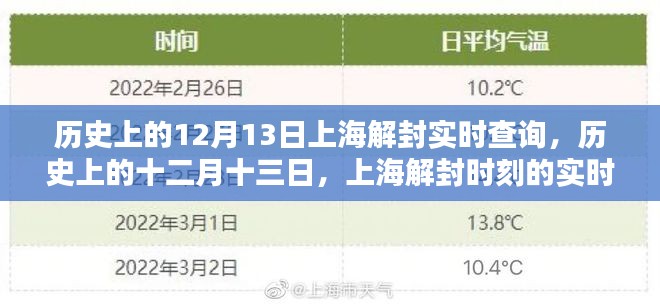 上海解封时刻回顾，历史上的十二月十三日实时查询与记录