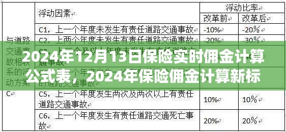 探究实时佣金计算公式的变革与挑战，2024年保险佣金计算新标准与实时佣金计算公式表解析