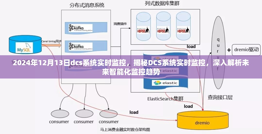 揭秘DCS系统实时监控，展望未来的智能化监控趋势