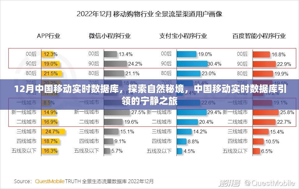 中国移动实时数据库引领自然秘境探索之旅，宁静之旅开启新篇章