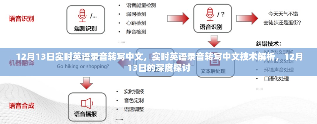 12月13日实时英语录音转写中文技术深度探讨与解析