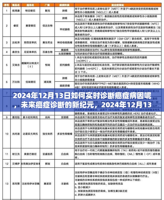 未来癌症诊断的新纪元，实时诊断技术全面解析（2024年癌症诊断新进展）