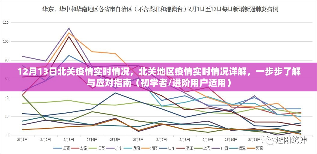 12月13日北关地区疫情实时详解，了解与应对指南（适合初学者和进阶用户）