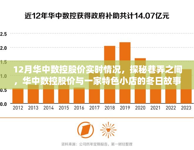 华中数控股价实时动态与巷弄特色小店的冬日故事揭秘