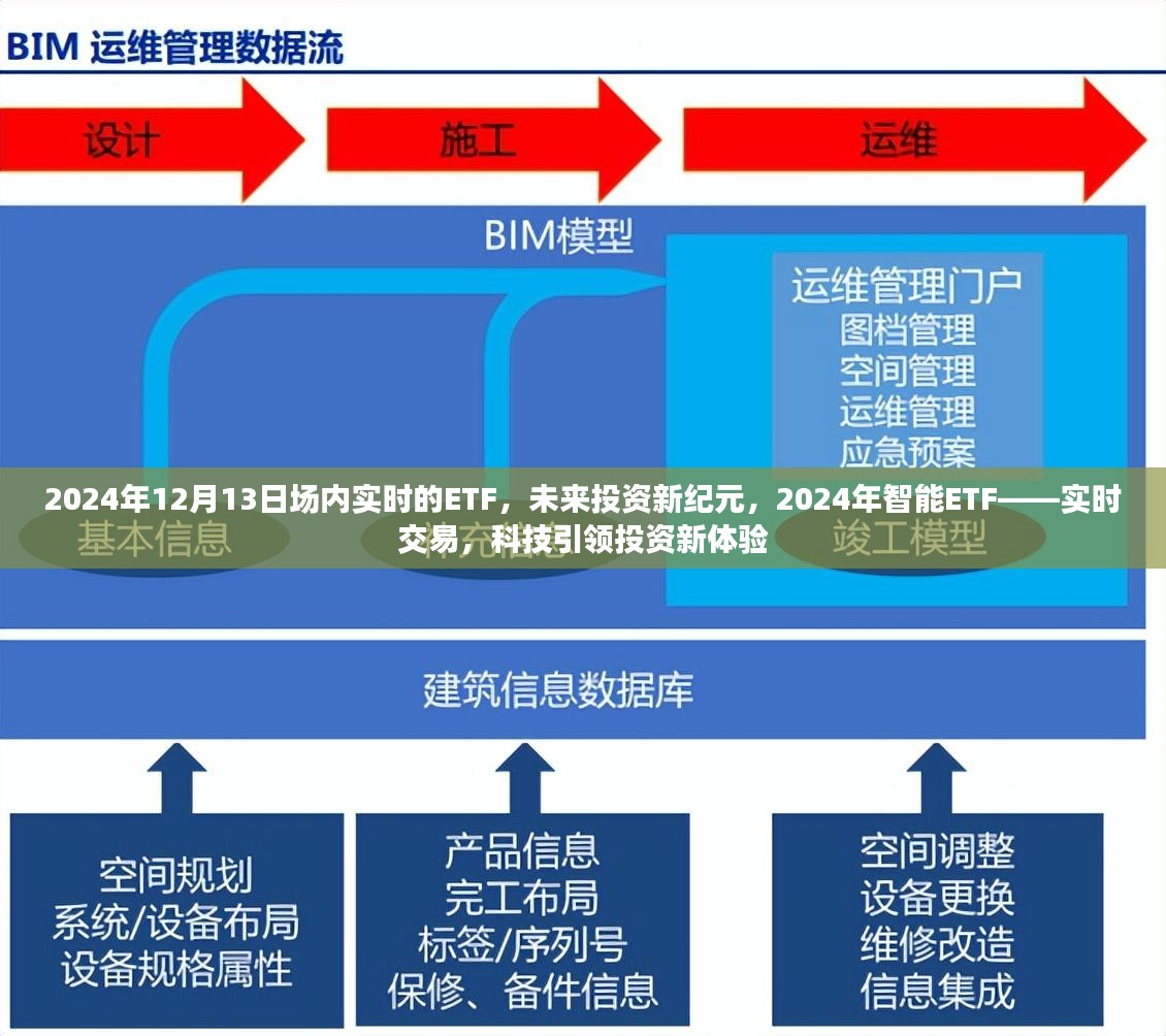 科技引领投资新纪元，智能ETF实时交易体验