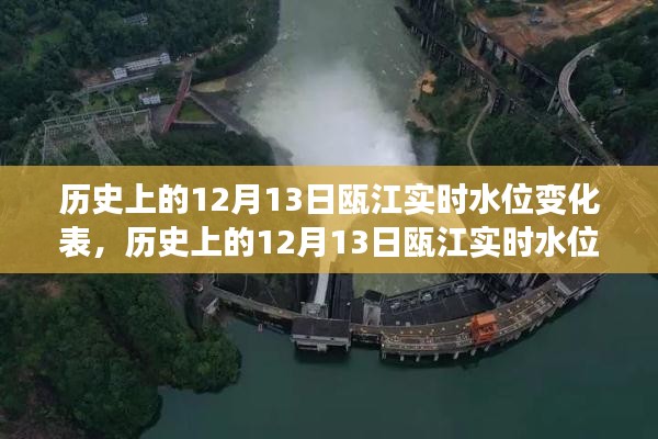 历史上的12月13日瓯江实时水位变化详解，全面评测与介绍