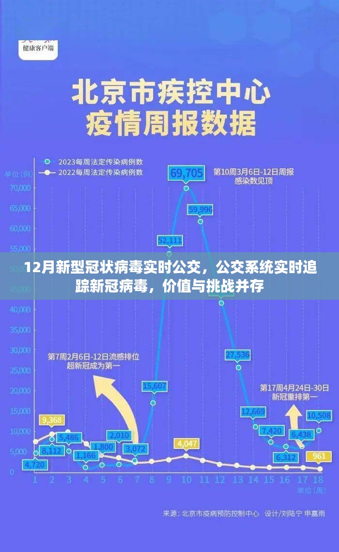 公交系统实时追踪新冠病毒，价值与挑战并存的12月新型冠状病毒实时公交追踪系统