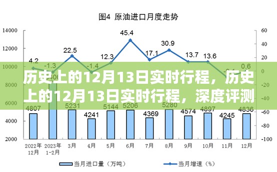 历史上的12月13日实时行程深度解析与介绍