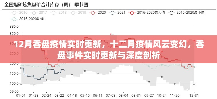 十二月疫情风云与吞盘事件实时更新深度解析