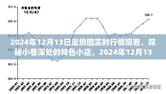 探秘小巷特色小店，揭秘实时行情走势图与绝佳观看场所（2024年12月13日）