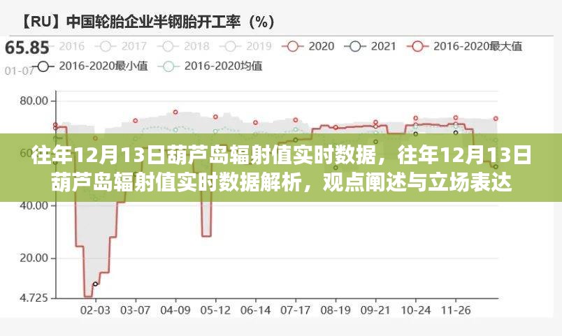 往年12月13日葫芦岛辐射值深度解析，实时数据、观点与立场探讨