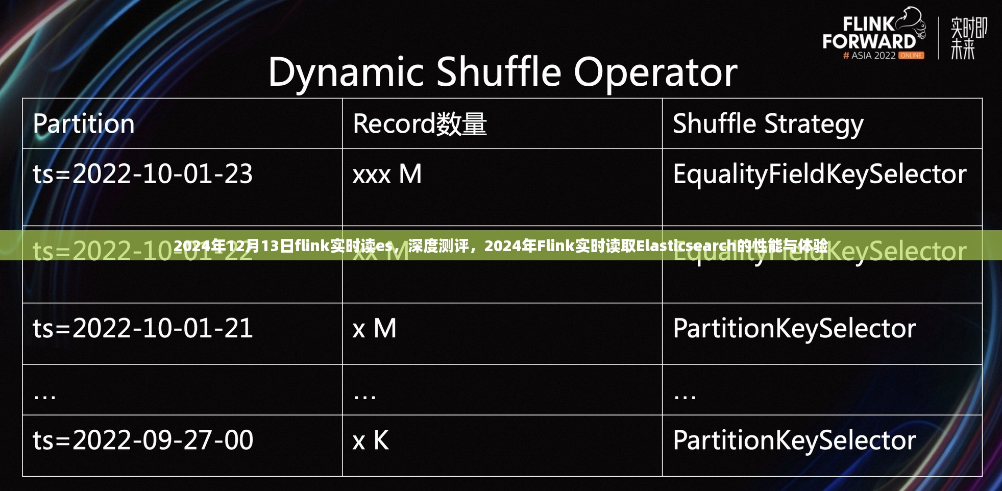 2024年Flink实时读取Elasticsearch深度测评，性能与体验一览