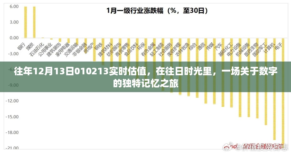 数字记忆之旅，历年12月13日实时估值回顾与独特记忆体验