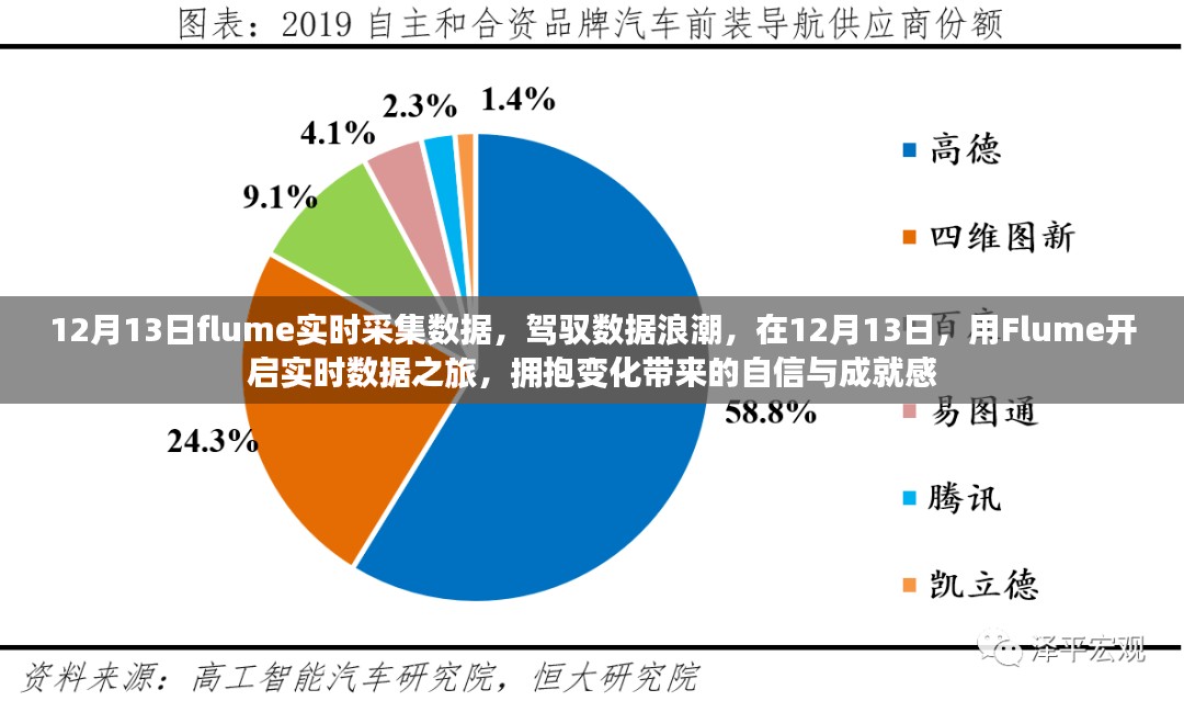 Flume实时数据之旅，驾驭数据浪潮，拥抱变化自信与成就感