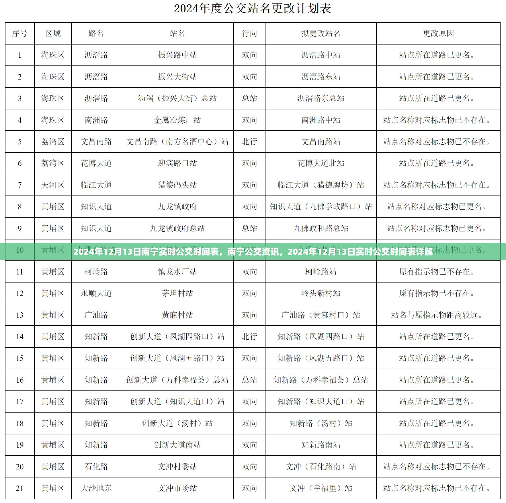 南宁公交资讯，2024年12月13日实时公交时间表详解