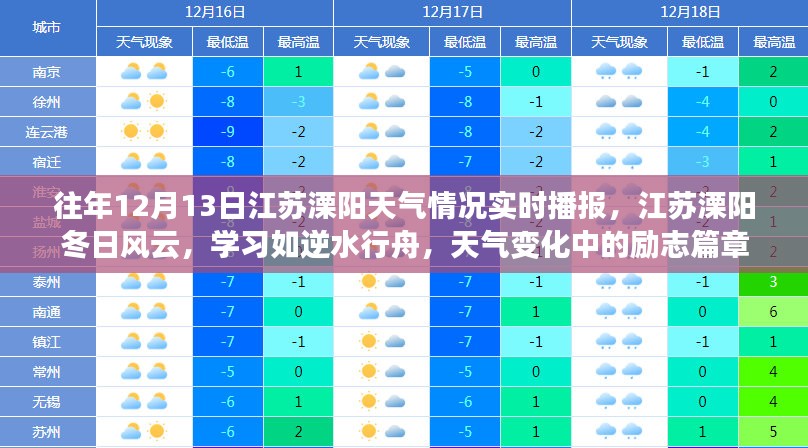 江苏溧阳冬日风云变幻，励志篇章与天气实时播报