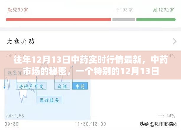 中药市场秘密揭秘，特别日期下的行情实时动态与最新行情分析（往年12月13日）