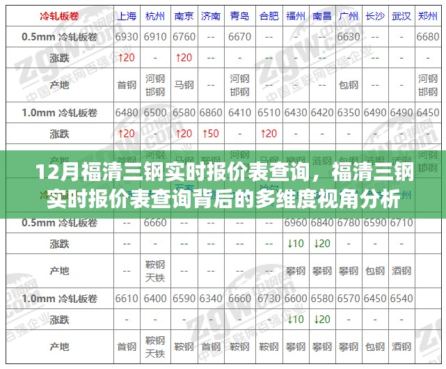 福清三钢实时报价表查询及其多维度视角分析