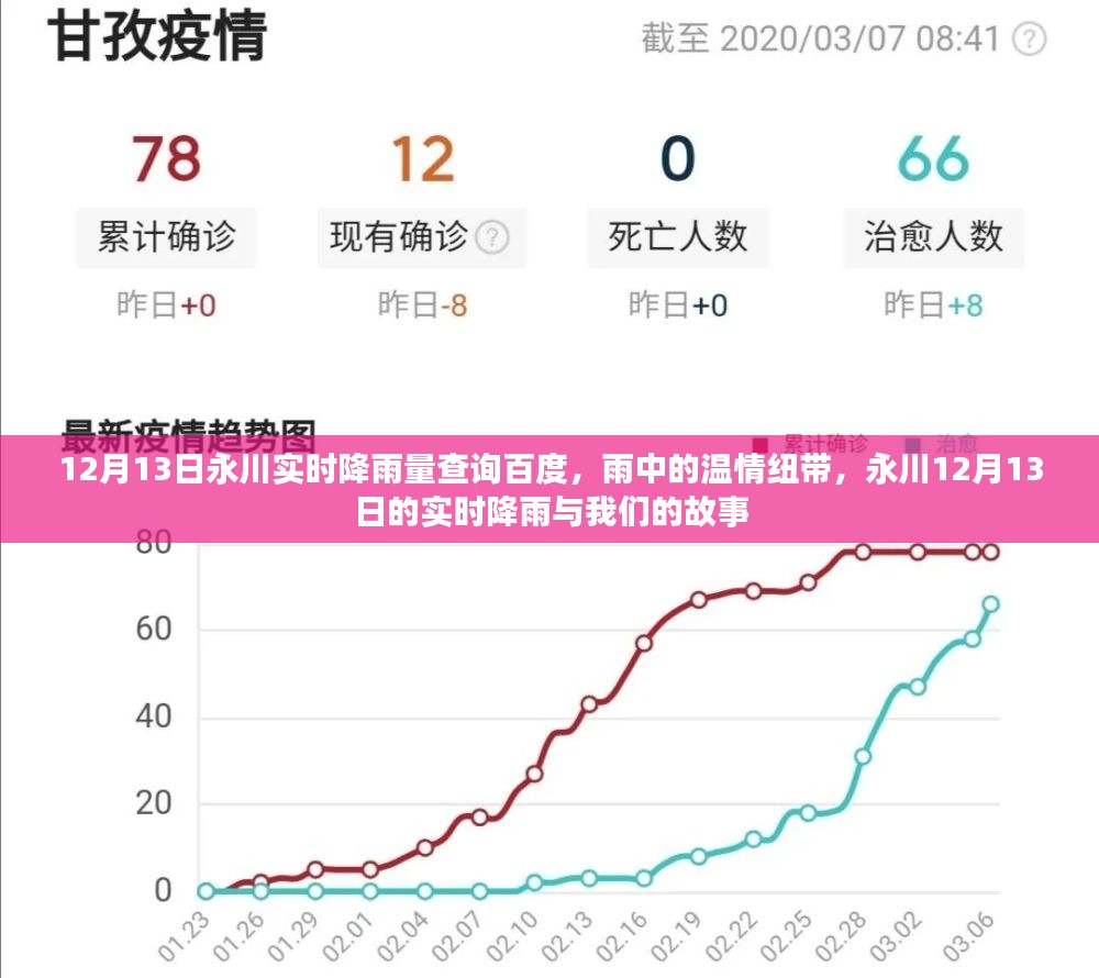 永川12月13日雨中故事，实时降雨查询与温情纽带