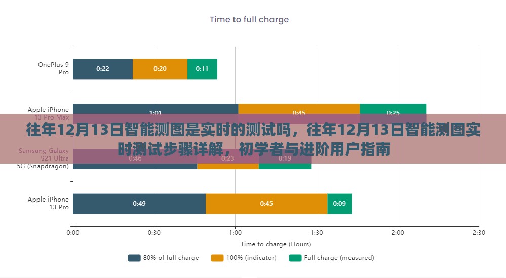 往年12月13日智能测图实时测试详解，初学者与进阶用户指南