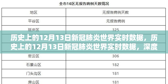 历史上的12月13日新冠肺炎全球实时数据深度解析与评测报告