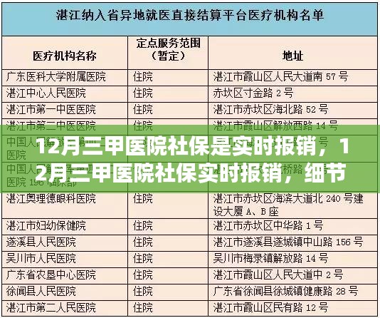 12月三甲医院社保实时报销详解，操作细节与案例分享