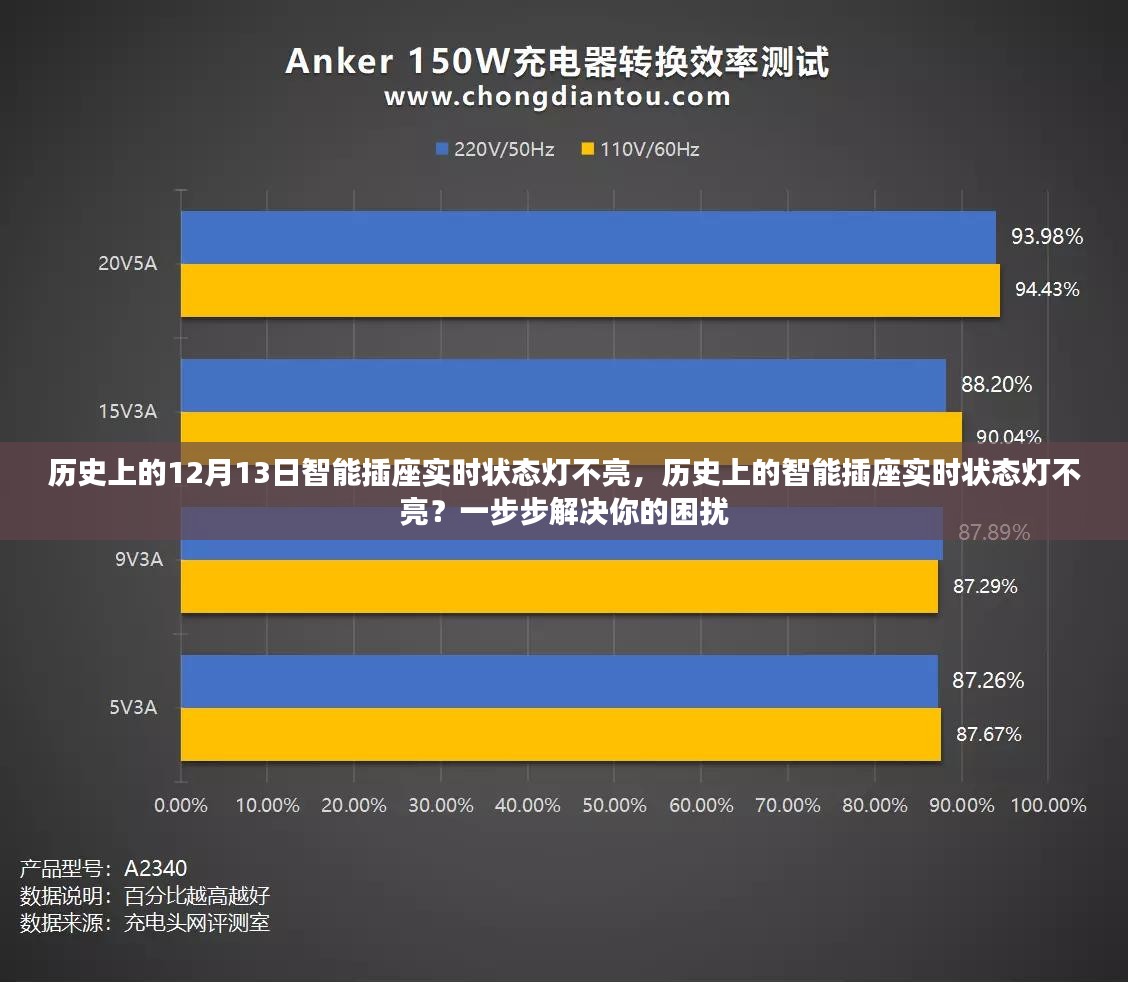 智能插座实时状态灯不亮？历史问题与解决策略全解析