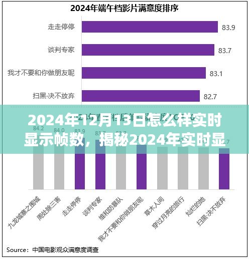 揭秘2024年实时显示帧数新技巧，帧率动态优化，轻松提升游戏体验！