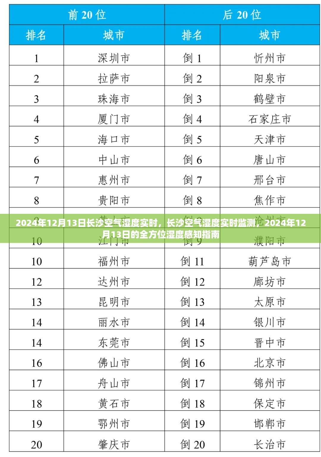 长沙空气湿度实时监测，2024年12月13日的全方位湿度感知指南